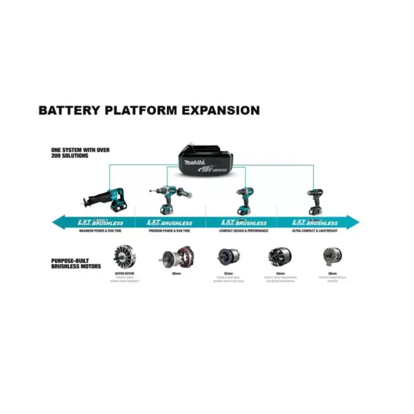 Makita 18V LXT Brushless Compact Router, 18V LXT Brushless Jig Saw and 18V LXT 3-1/4 in. Planer w/ bonus 18V LXT Starter Pack