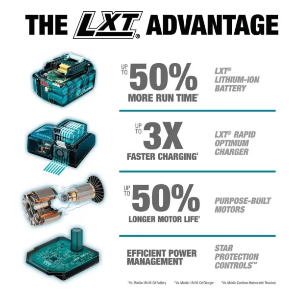 Makita 18-Volt LXT Lithium-Ion Sub-Compact Brushless Cordless 3/8 in. Square Drive Impact Wrench Kit